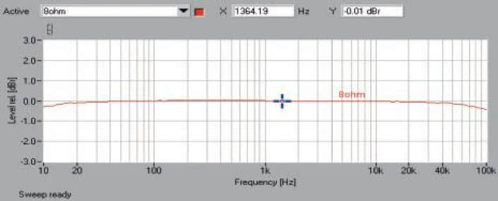 Rys. 1. Pasmo przenoszenia.