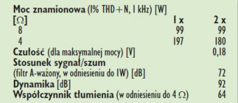 Rys.4. Dane techniczne.