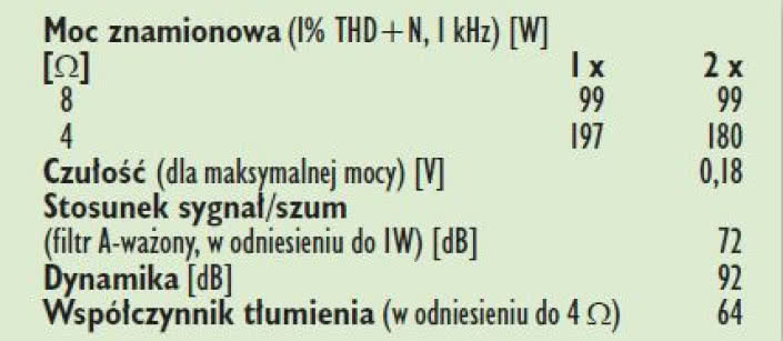 Rys.4. Dane techniczne.
