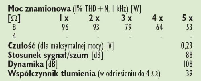 Rys. 3. Dane techniczne.