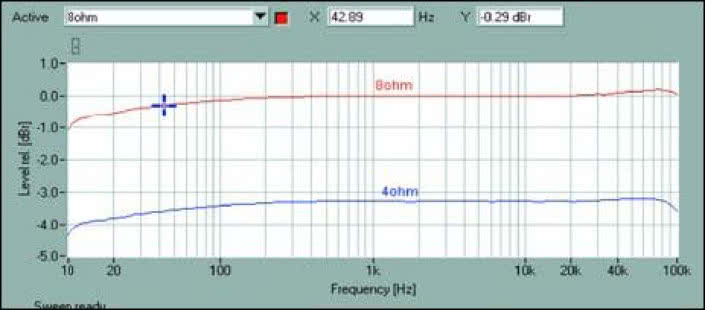 Rys. 1. Pasmo przenoszenia