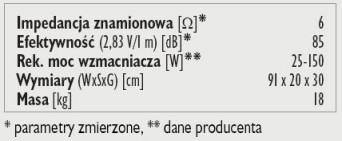 Rys. 3. Dane techniczne
