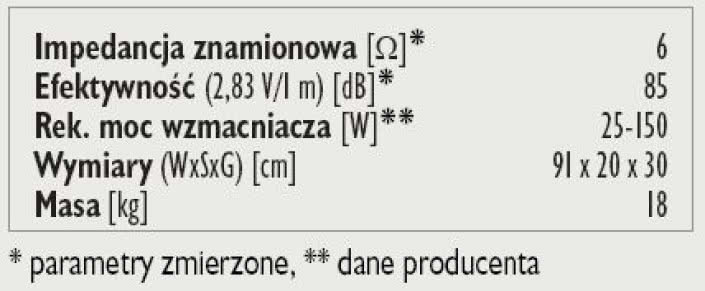 Rys. 3. Dane techniczne