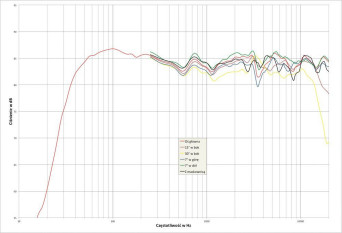Rys. 3. Dane techniczne.