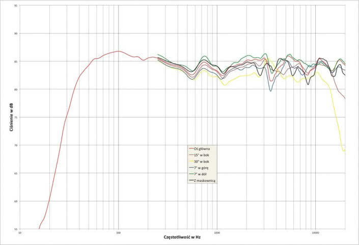 Rys. 3. Dane techniczne.