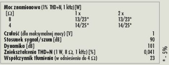 Rys. 4. Dane techniczne