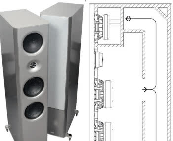 Co to jest obudowa z linią transmisyjną?