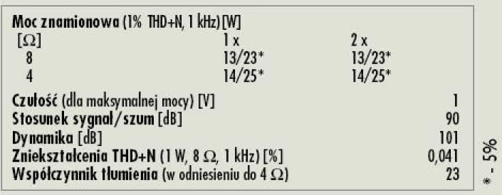 Rys. 4. Dane techniczne