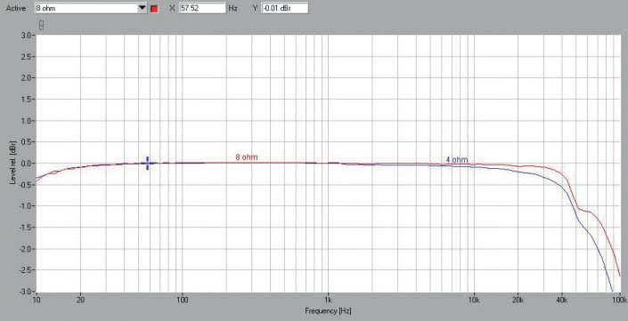 Rys. 1. Pasmo przenoszenia.