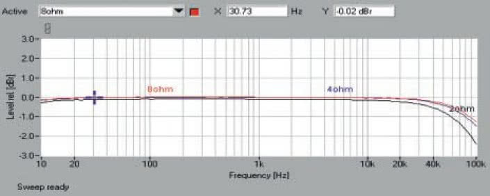 Rys. 1. Pasmo przenoszenia.