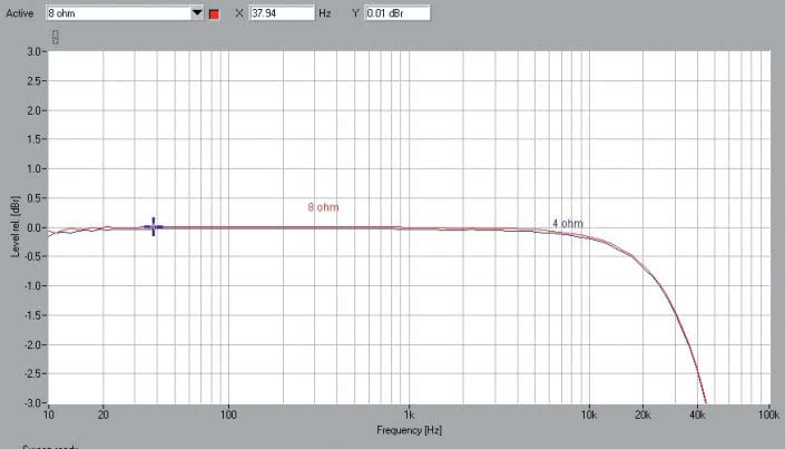 Rys. 1. Exposure XM7+XM9 - pasmo przenoszenia.