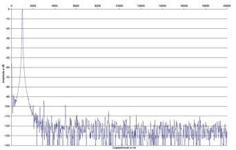 Rys. 2. Exposure XM7+XM9 - zniekształcenia harmoniczne.