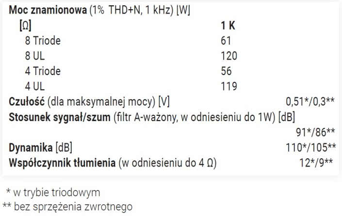 Rys. 4. Dane techniczne.