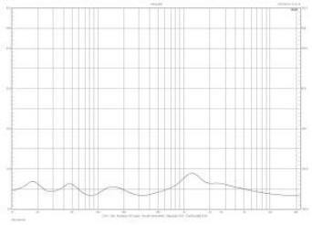 Rys. 3. Charakterystyka modułu impedancji.