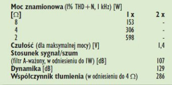 Rys. 4. Dane techniczne.