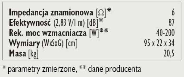 Rys. 3. Dane techniczne