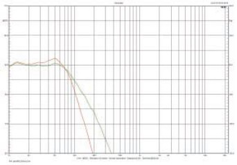 Rys. 3d. Charakterystyka przetwarzania PV1D - różne nachylenia zbocza (przy EQ1 i filtrowaniu 80 Hz).