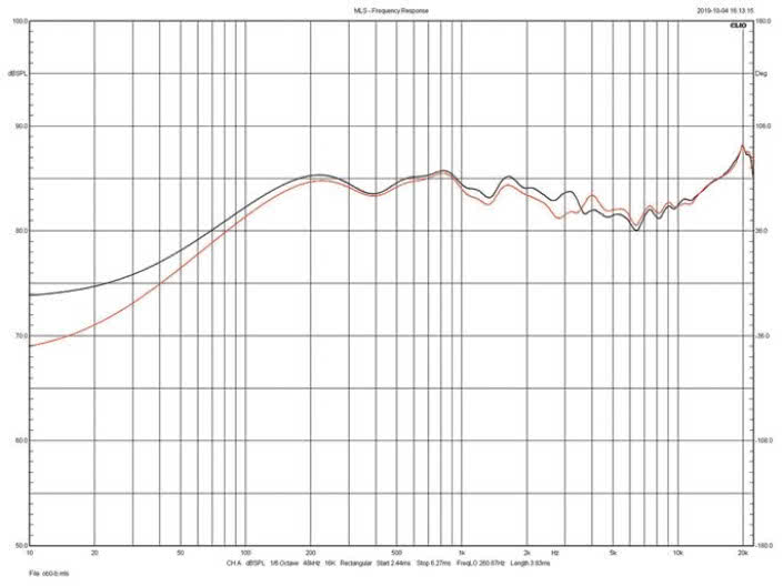 Rys.3. Focal Aria 906 - charakterystyki obydwu egzemplarzy
testowanej pary.