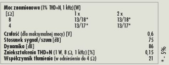 Rys. 4. Dane techniczne