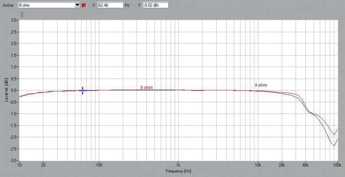 Rys. 1. Copland CTA408 - pasmo przenoszenia.