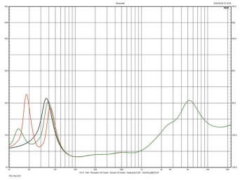 Rys. 2. Charakterystyka modułu impedancji.