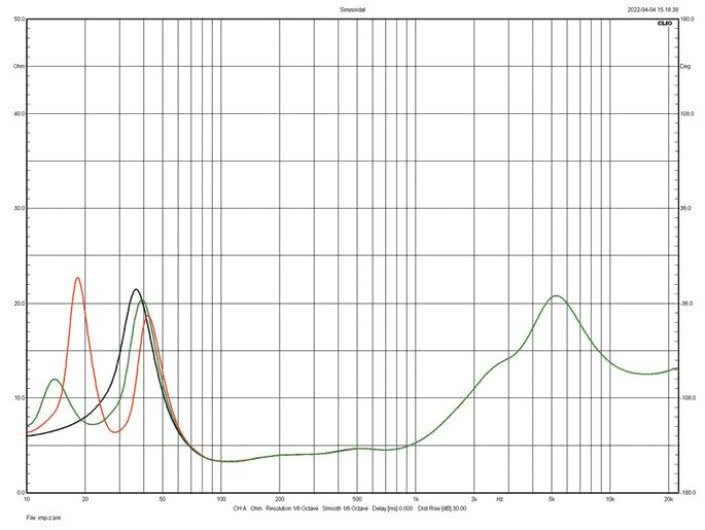 Rys. 2. Charakterystyka modułu impedancji.