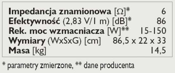 Rys. 3. Dane techniczne