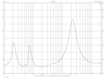 Rys. 2. Paradigm Premier 200B - charakterystyka modułu impedancji.
