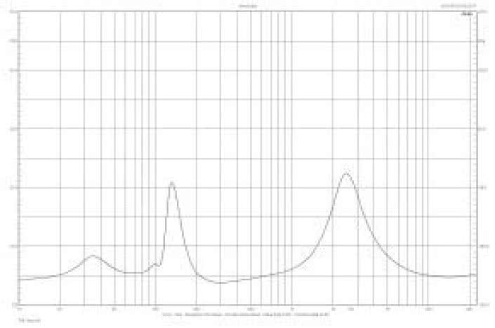 Rys. 2. Charakterystyka modułu impedancji A10.