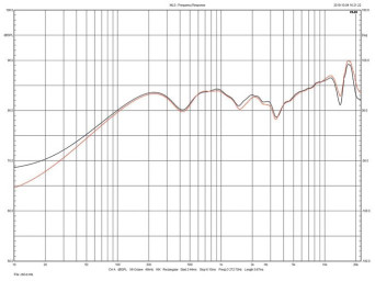 Rys. 3. Paradigm Premier 200B - charakterystyki obydwu egzemplarzy
testowanej pary.