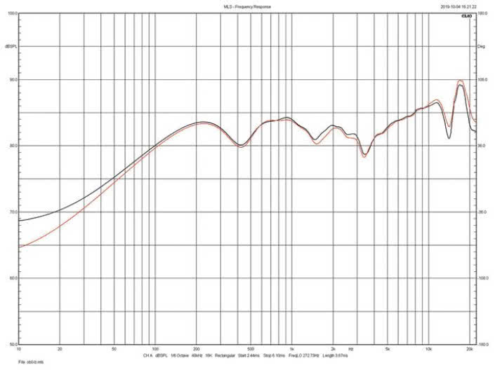 Rys. 3. Paradigm Premier 200B - charakterystyki obydwu egzemplarzy
testowanej pary.