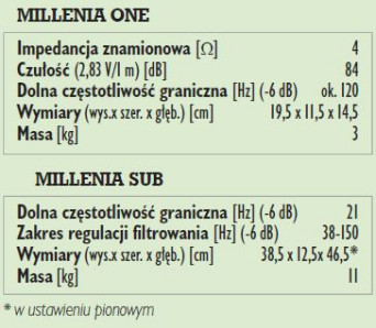 Rys. 3b. Charakterystyka przetwarzania AW-12 - porównanie EQ1 i EQ2 (przy filtrowaniu "40 Hz").