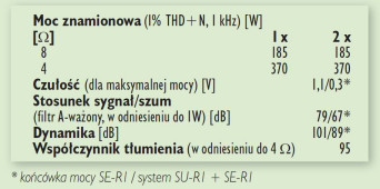 Technics SU-R1 + SE-R1 - laboratorium