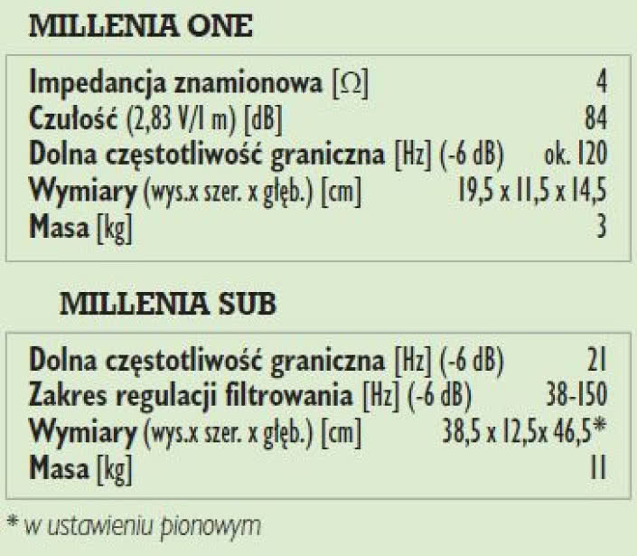 Rys. 3b. Charakterystyka przetwarzania AW-12 - porównanie EQ1 i EQ2 (przy filtrowaniu "40 Hz").