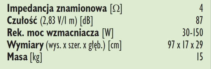 Rys. 3. Dane techniczne.