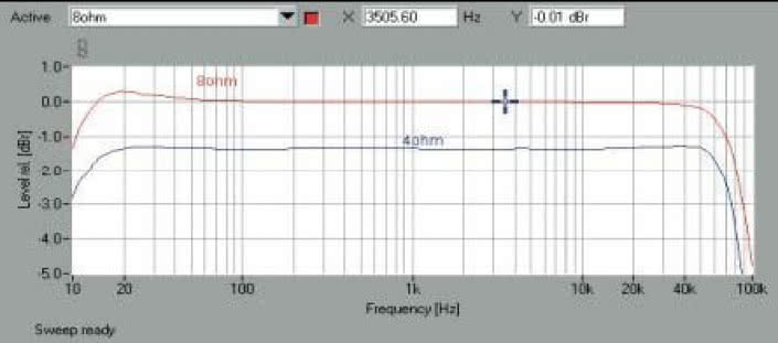 Rys. 1. Pasmo przenoszenia