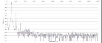 Rys. 2. Zniekształcenia harmoniczne