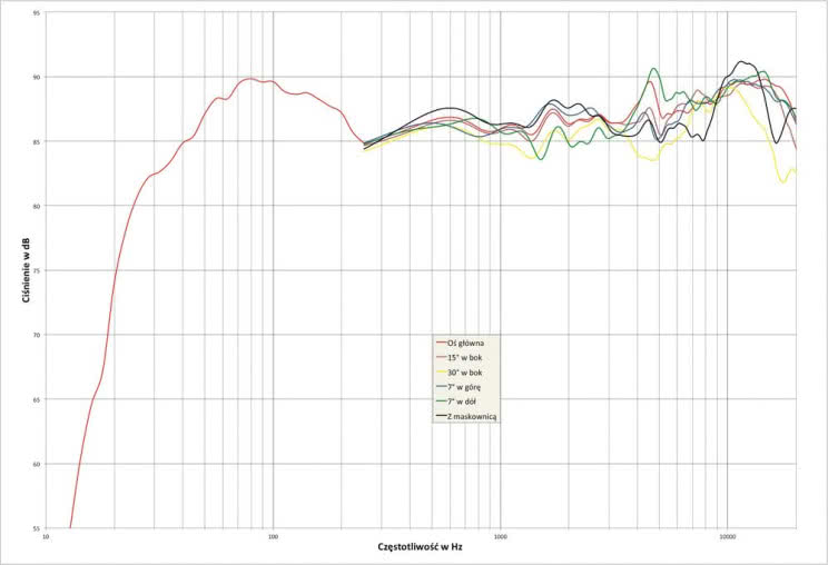 Paradigm Tribute - pomiary