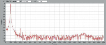 Rys. 2. Zniekształcenia harmoniczne
