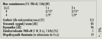 Rys. 4. Dane techniczne