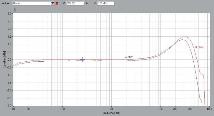Rys. 1. NuPrime DAC-10H + ST-10 - pasmo przenoszenia.