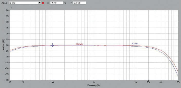 Rys. 1. Pasmo przenoszenia.