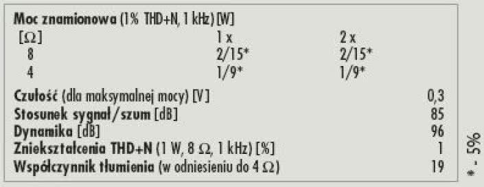 Rys. 4. Dane techniczne