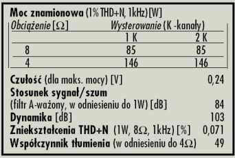 Rys. 4. Dane techniczne.