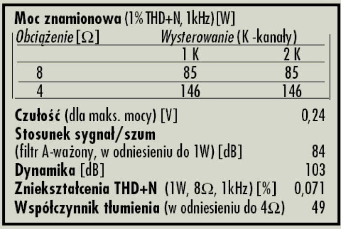 Rys. 4. Dane techniczne.