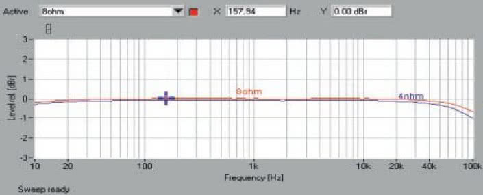 Rys. 1 Pasmo przenoszenia.