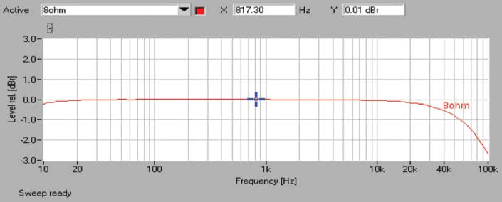Rys. 1. Pasmo przenoszenia.