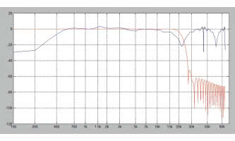 DSP - Digital Signal Processing