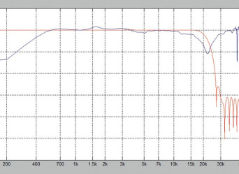 DSP - Digital Signal Processing