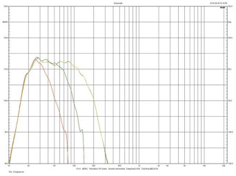 Rys. 1. Monitor SUB 12 - charakterystyki dla różnych
częstotliwości filtrowania.